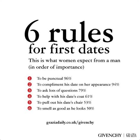 standard dating rules